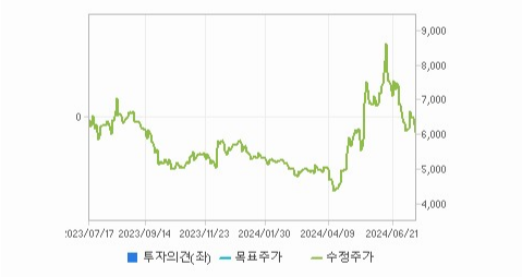 씨티케이 주가와 경제 정책에 대한 연관성
