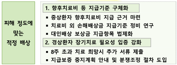 피헤 정도에 맞는 적정 배상