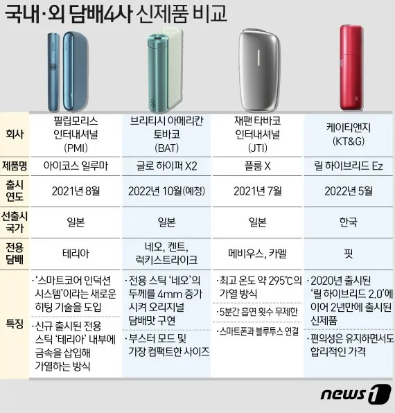 아이코스 일루마원 편의점 구입 후기와 실사용 개봉기 리뷰_6