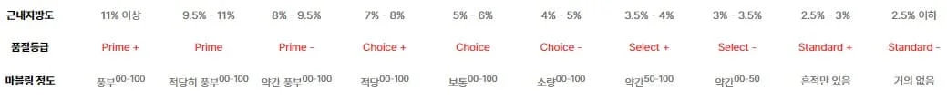 블랙앵거스 뜻, 등급, 특징
