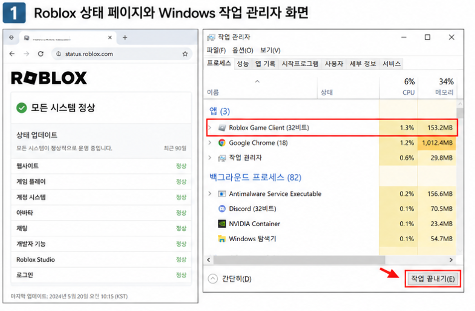 로블록스 실행 안 됨 문제에서 서버 상태와 작업 관리자를 먼저 확인하는 순서