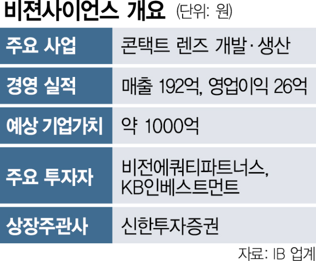비젼사이언스