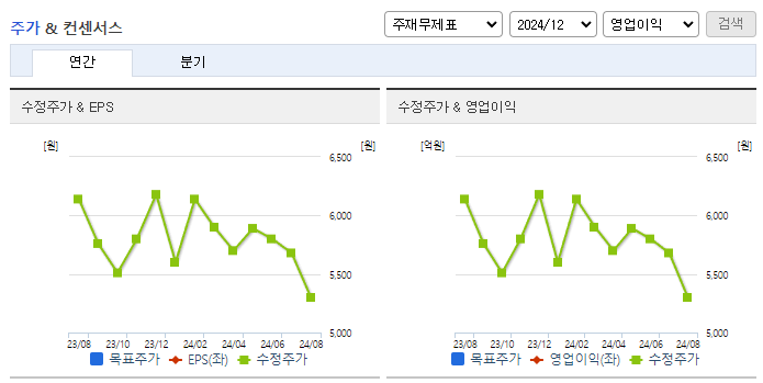 TJ미디어_컨센서스