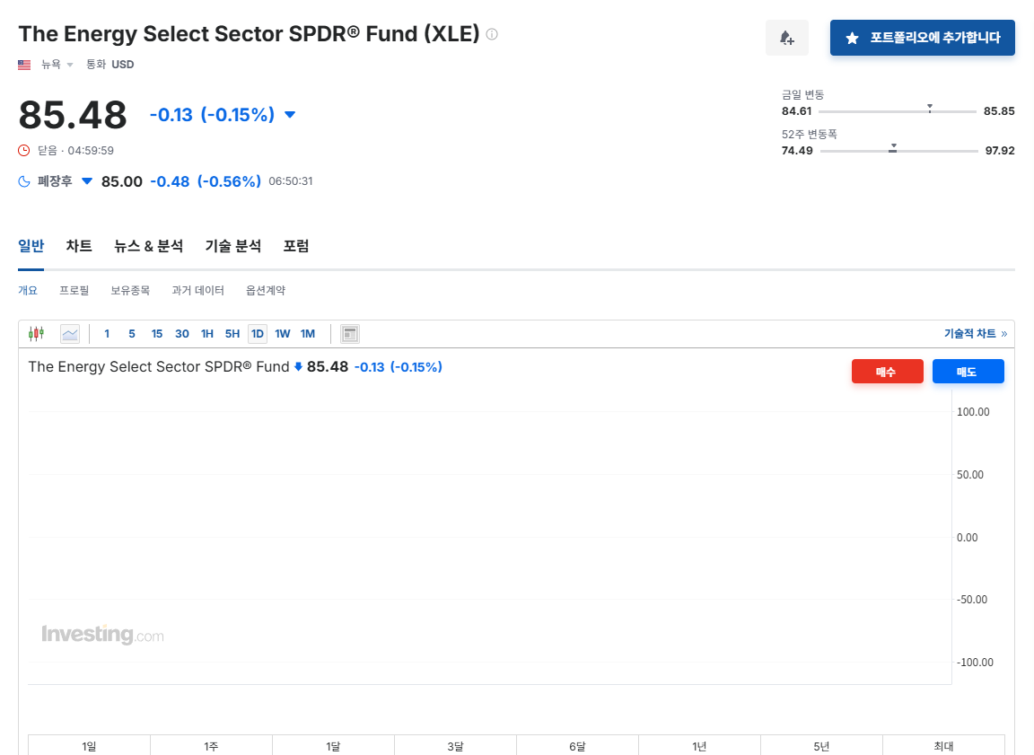 에너지 산업 대표 ETF, XLE 분석