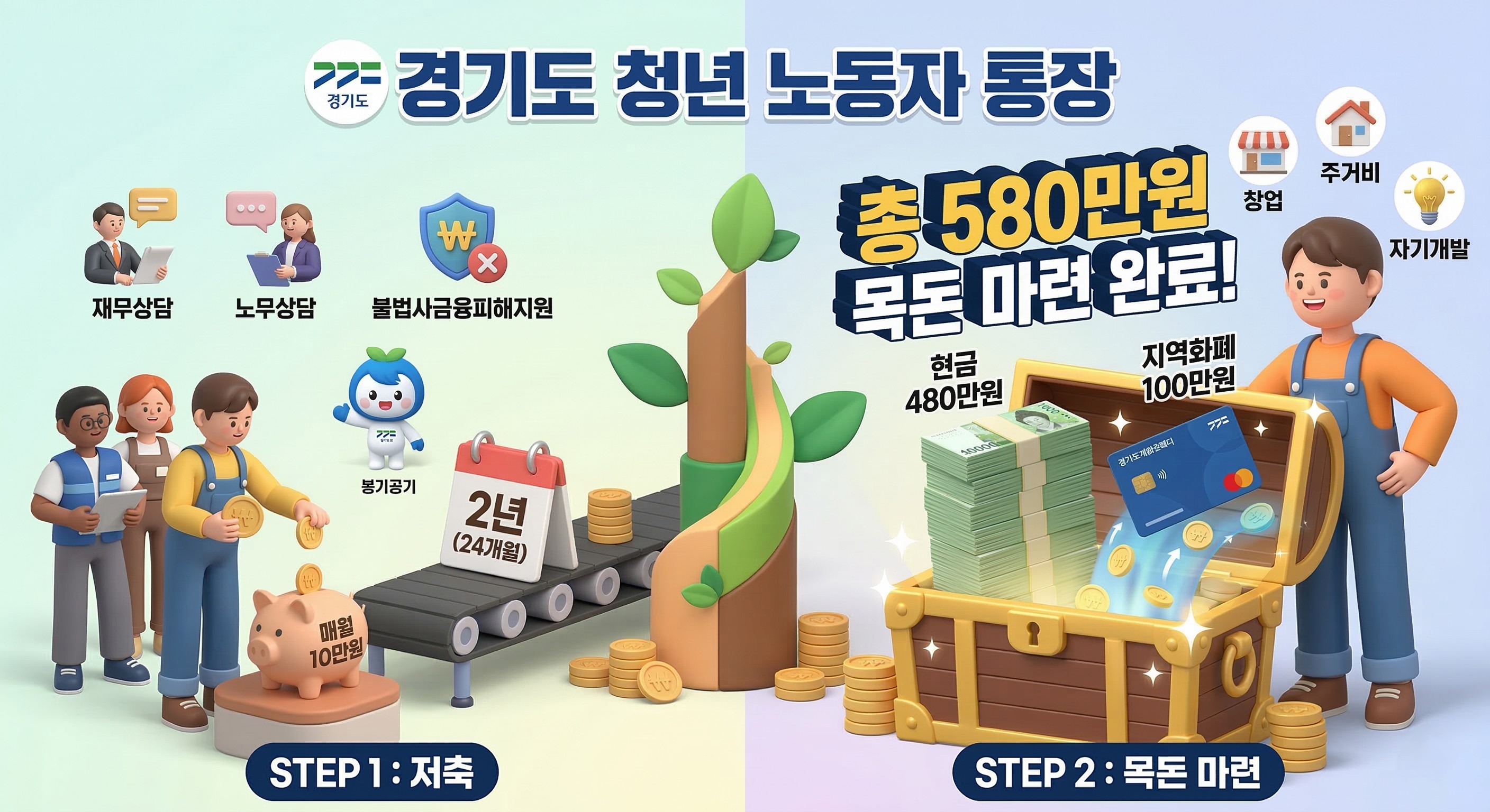 경기도 청년 노동자 통장 혜택과 목돈 마련을 상징하는 3D 일러스트 이미지