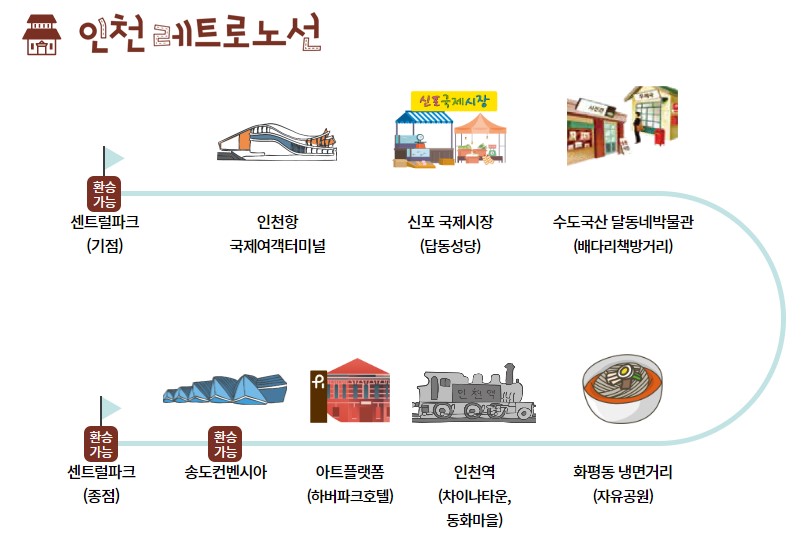 인천 시티투어 버스 노선 코스 정류장 운행 시간표 이용 운임 요금3