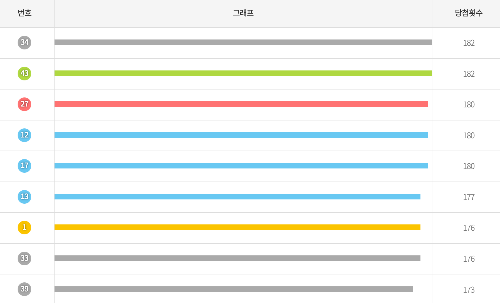 로또 1059회 행운숫자