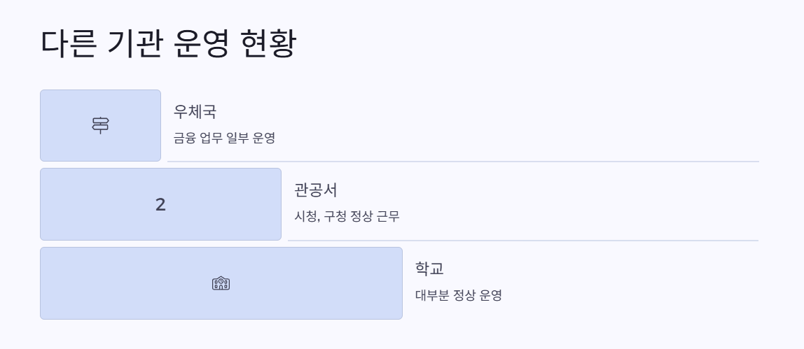 우체국, 관공서, 학교는 정상 운영할까?