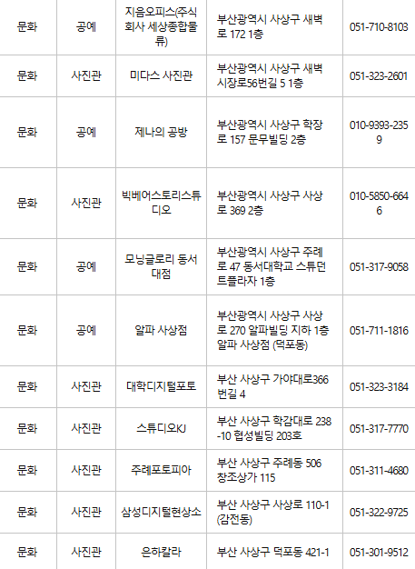 부산 사상구 문화누리카드 사용처