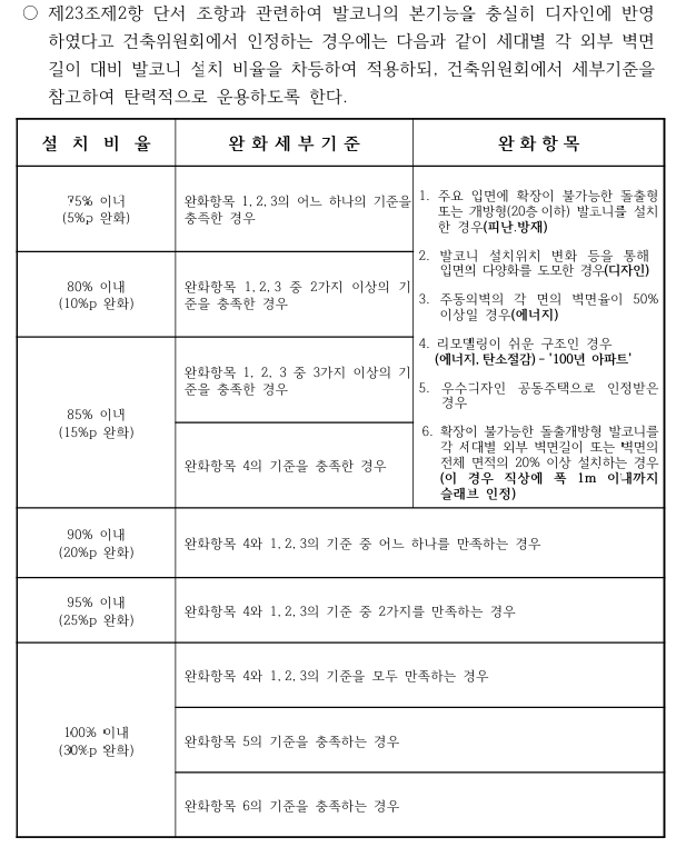 “공동주택 발코니 설치 기준 완전정리 – 단위세대 설계 시 필수 체크사항”