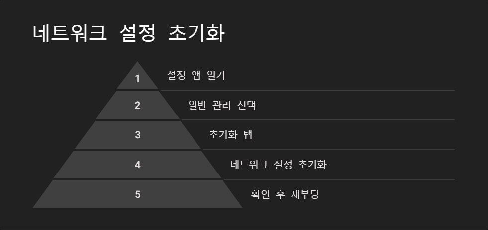연결문제