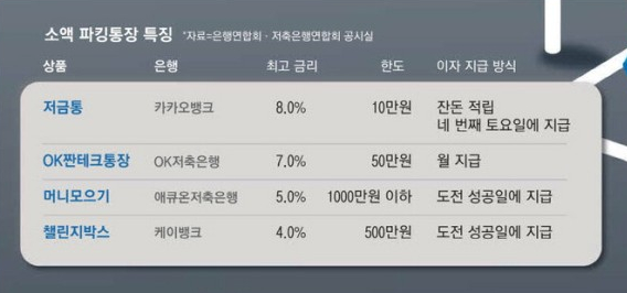 2024-고금리-파킹통장-비교-확인표