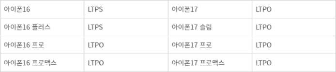 아이폰 모델별 LTPS, LPTO 비교.