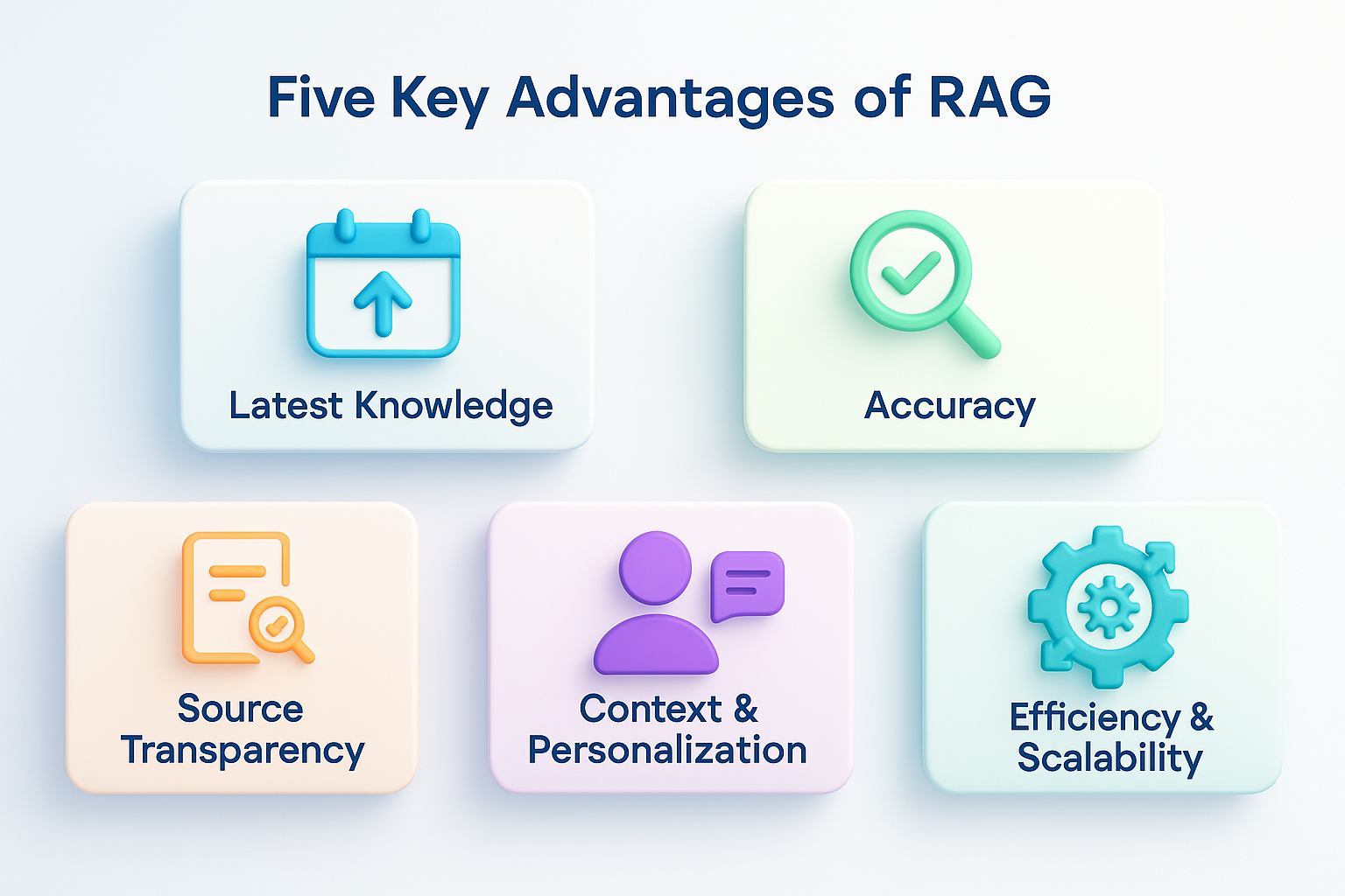[Tech Series] kt cloud AI 검색 증강 생성(RAG) #1 : 핵심 개념과 시스템 구조 이해