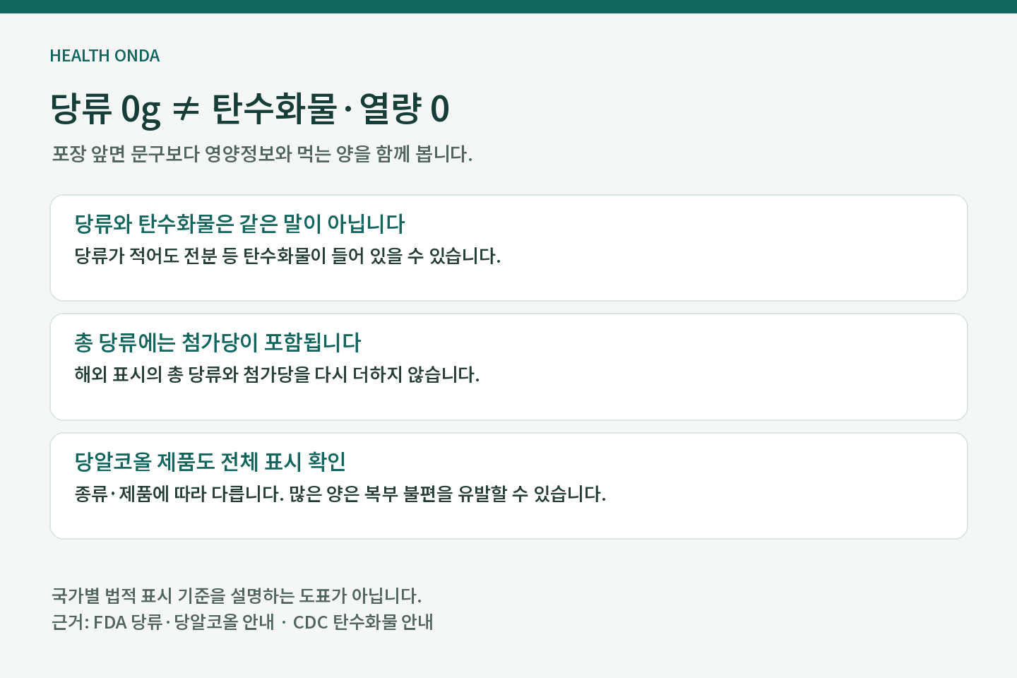 당류와 첨가당의 관계 및 당알코올 제품도 전체 탄수화물과 열량을 봐야 한다는 설명