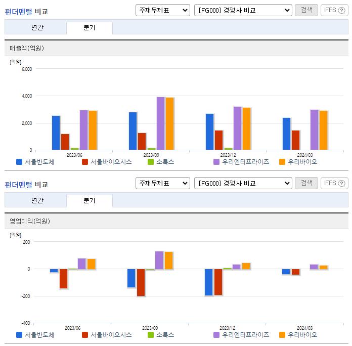 서울반도체_업종분석