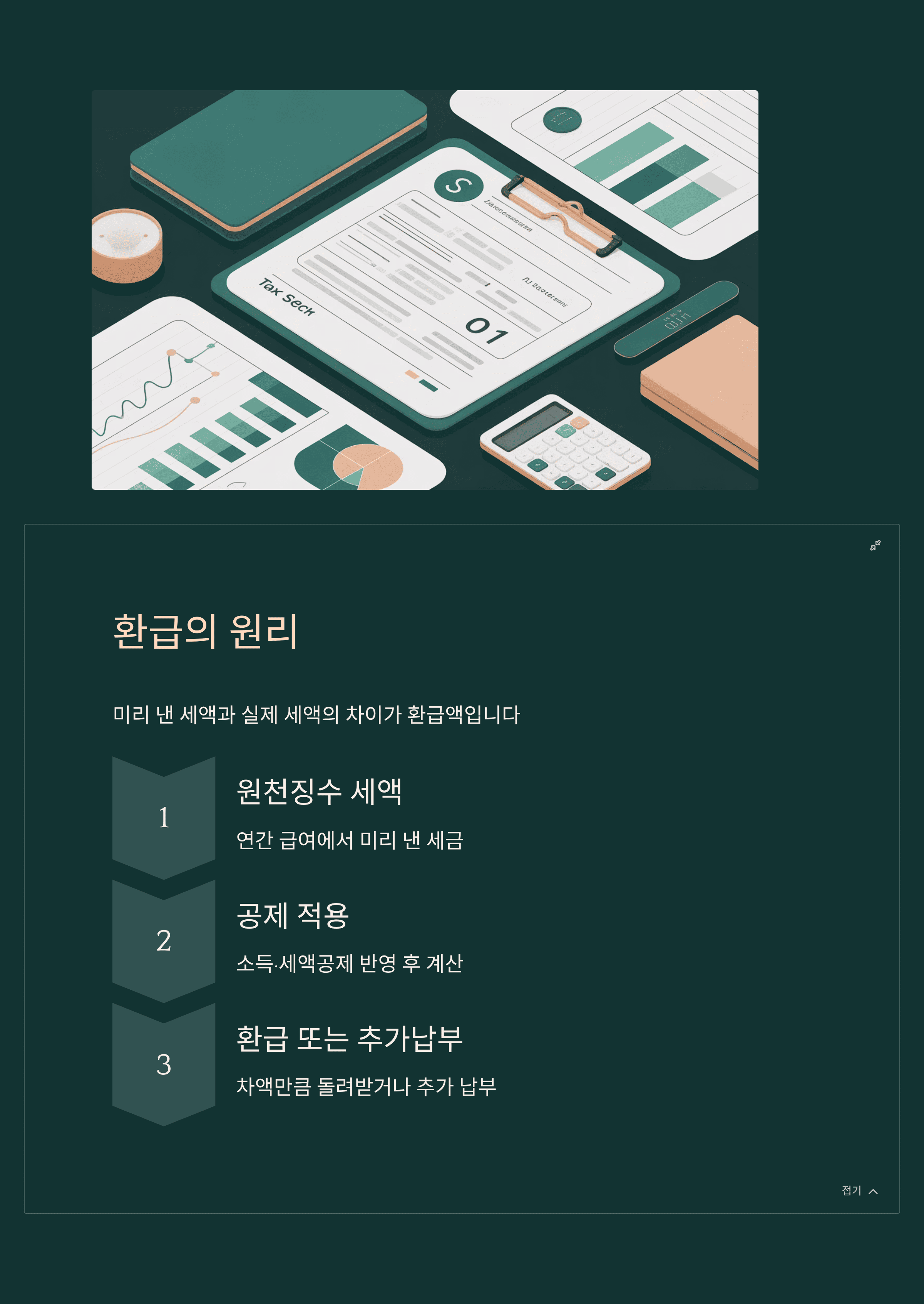 환급 원리