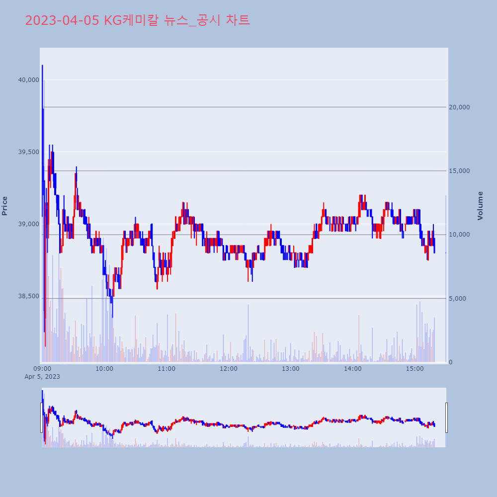 KG케미칼_뉴스공시차트