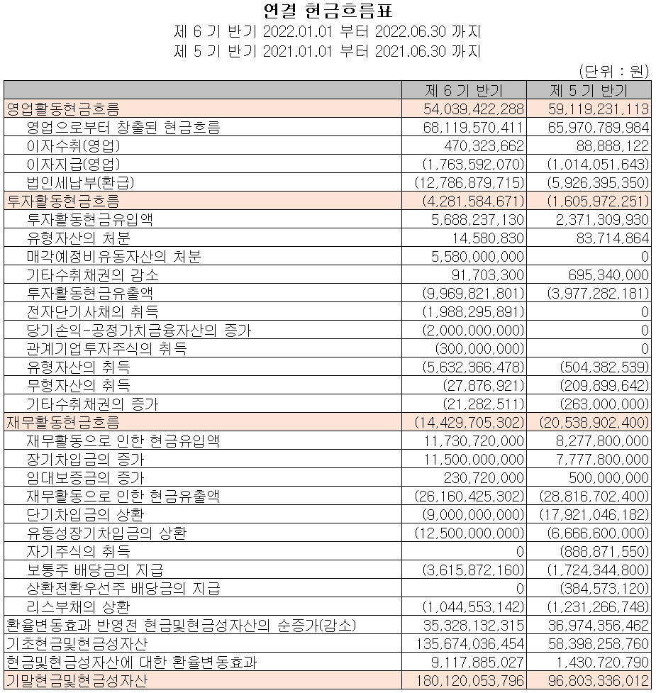 AP시스템 - 현금흐름표