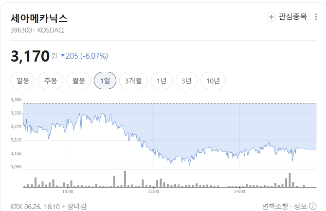 세아메카닉스-주가