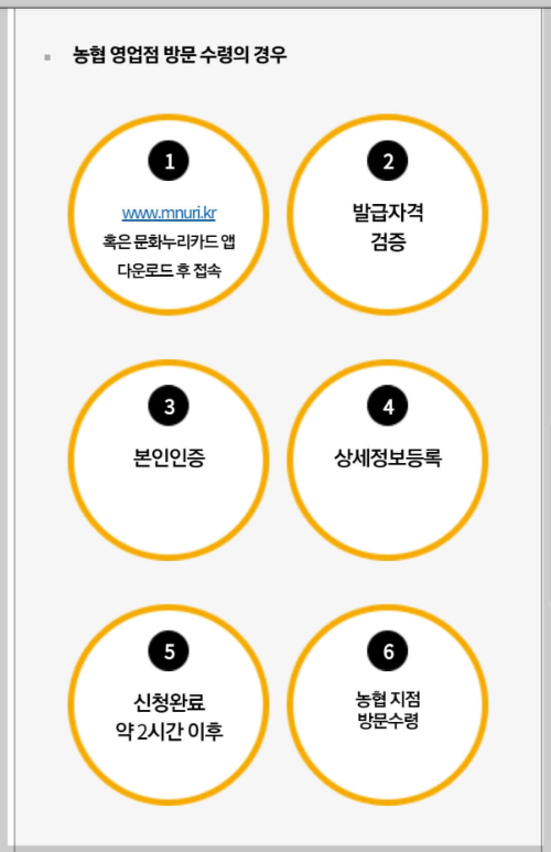 2023전국민일상지원금