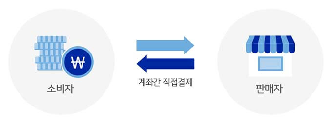 제로페이 결제