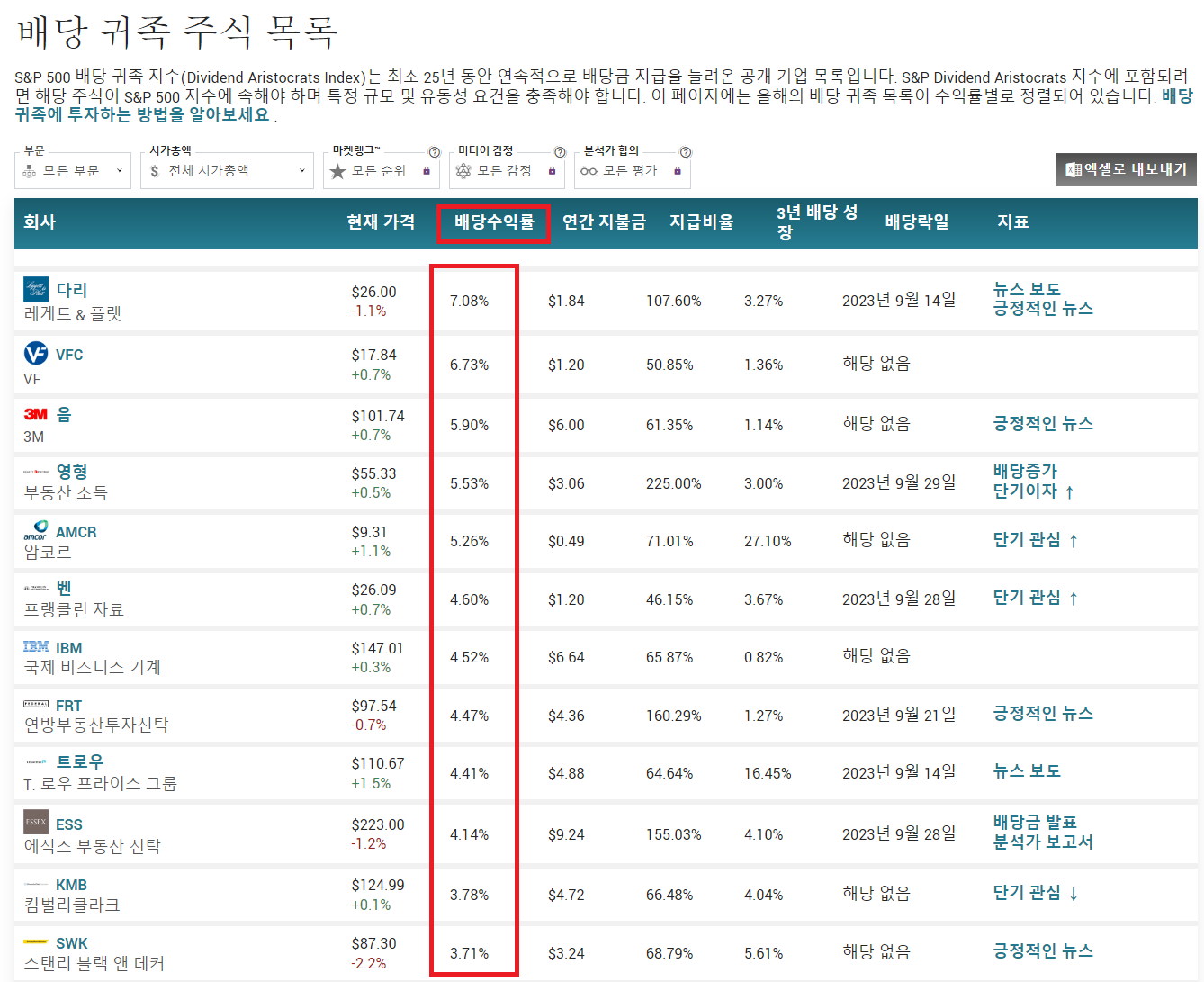 ๋ง์ผ๋นํธ(marketbeat)
