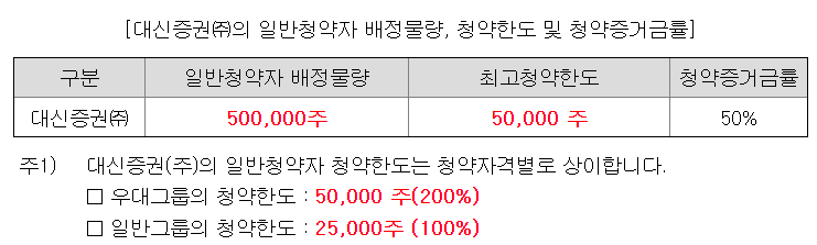 토모큐브 청약 한도