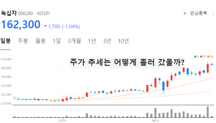 대북 관련주 대장주 TOP10