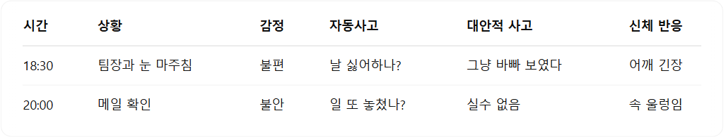 감정 기록 워크시트 예시