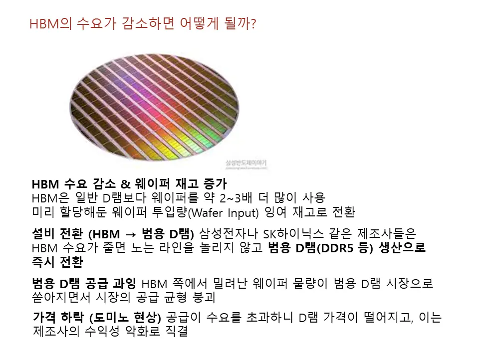 HBM 수요 감소 시 발생 시나리오