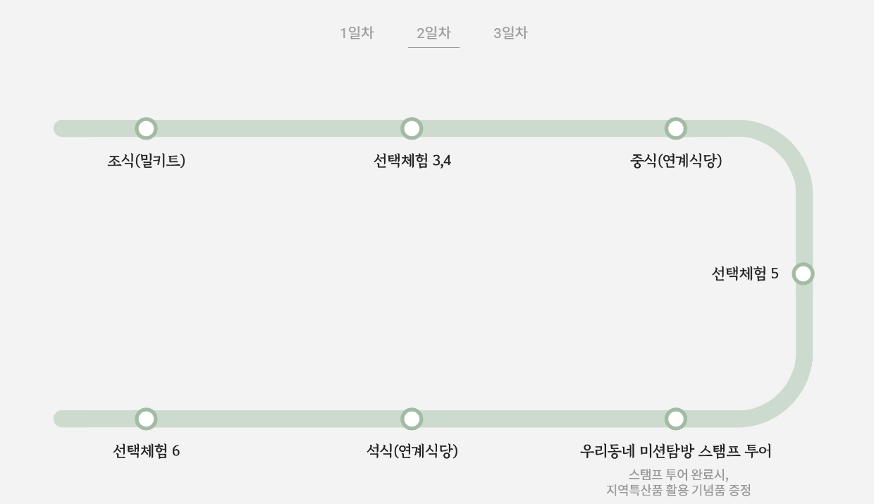 포항 아이들 체험