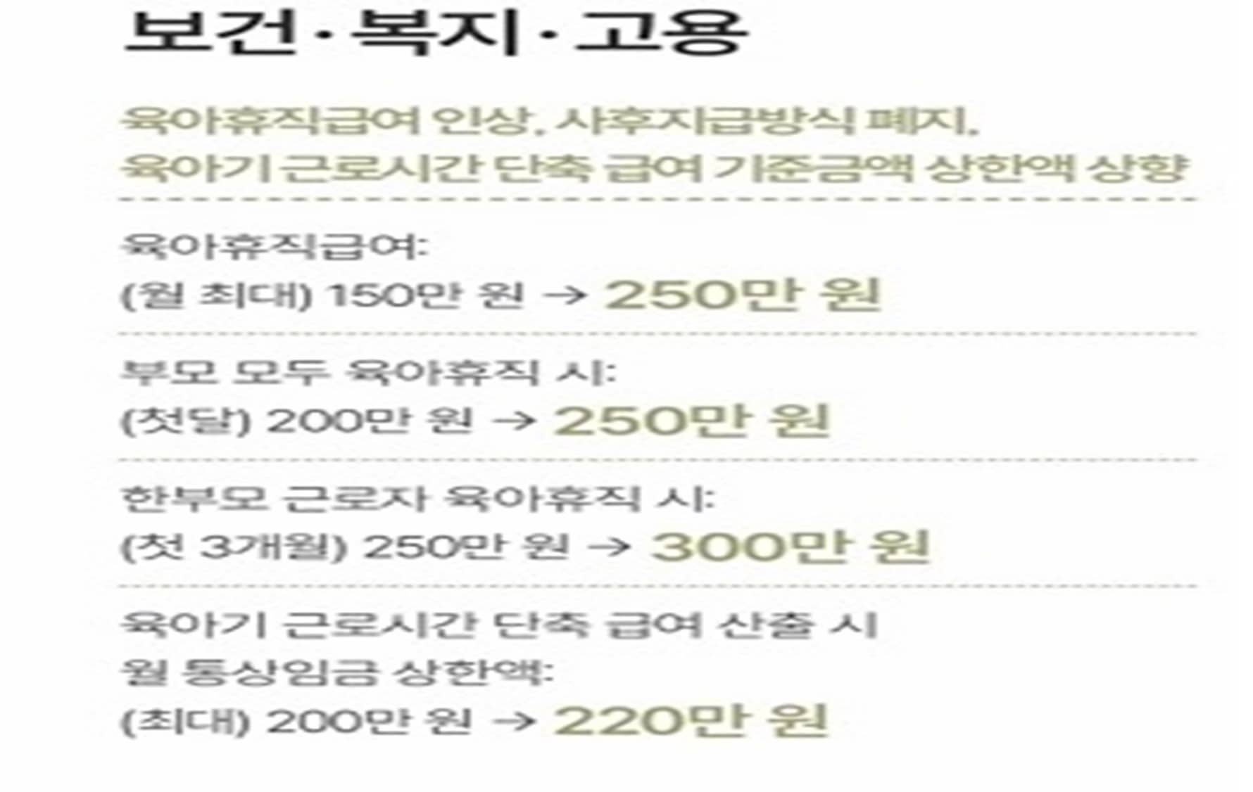 육아휴직급여 인상