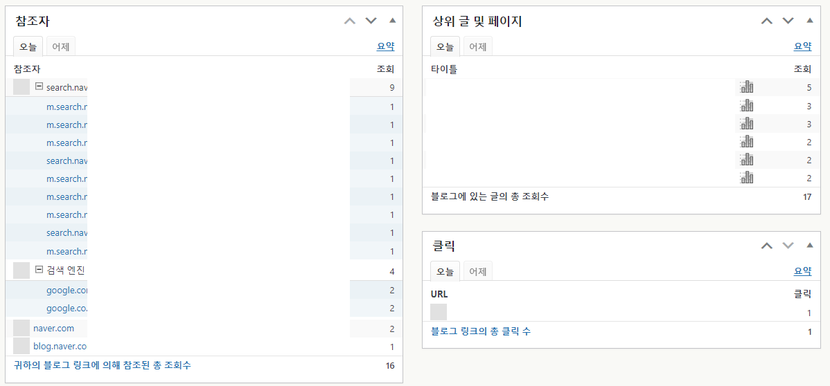 jetpack 통계 참조자, 상위 글 페이지, 클릭현황