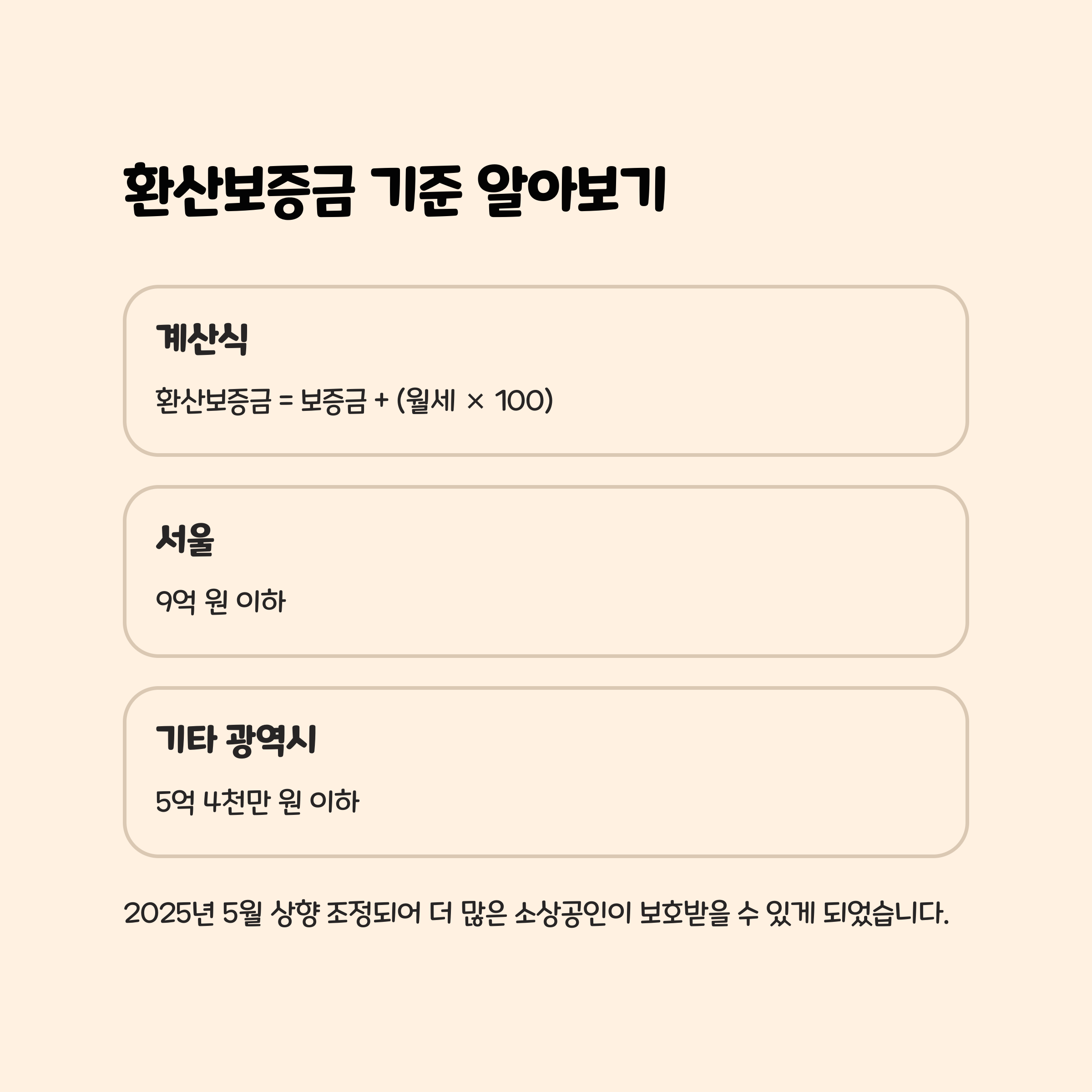 상가건물 임대차보호법 적용 기준과 환산보증금