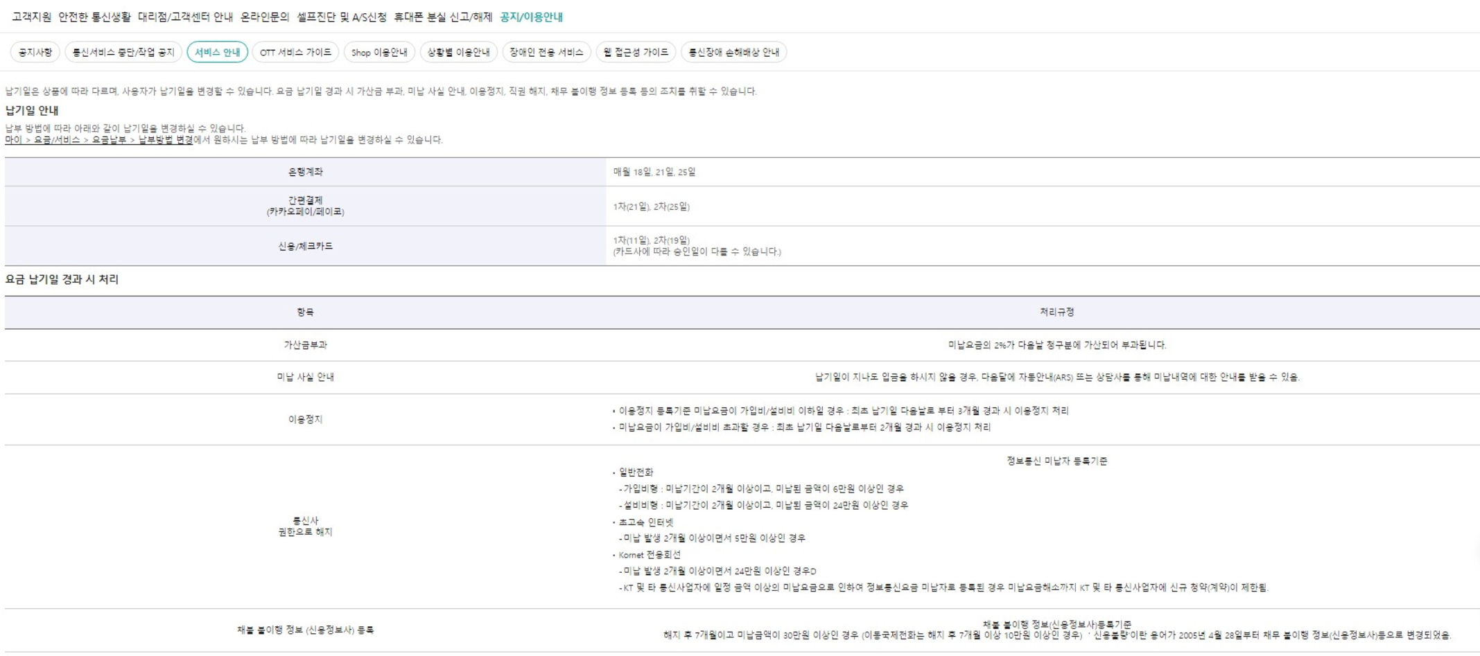 휴대폰 요금 미납 시 데이터 사용 제한 으로 불이익을 피하는 해결 방법