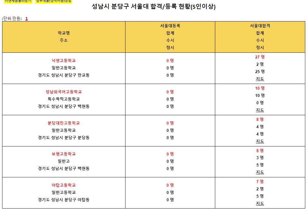 성남판교대장A-10블록 학군 정보