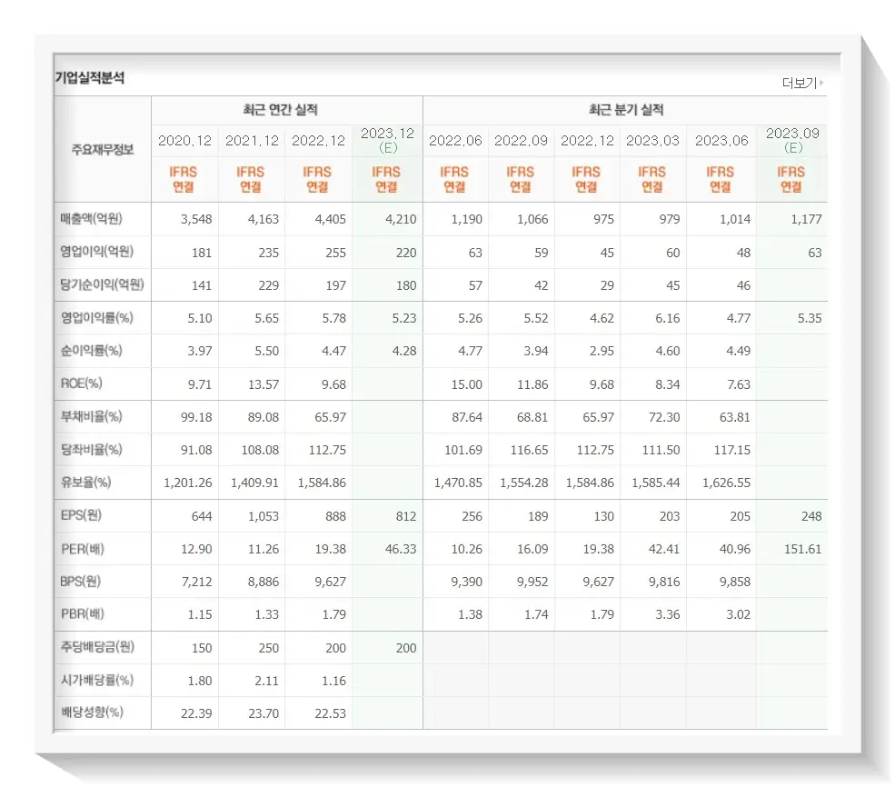 두산로보틱스 상장 관련주