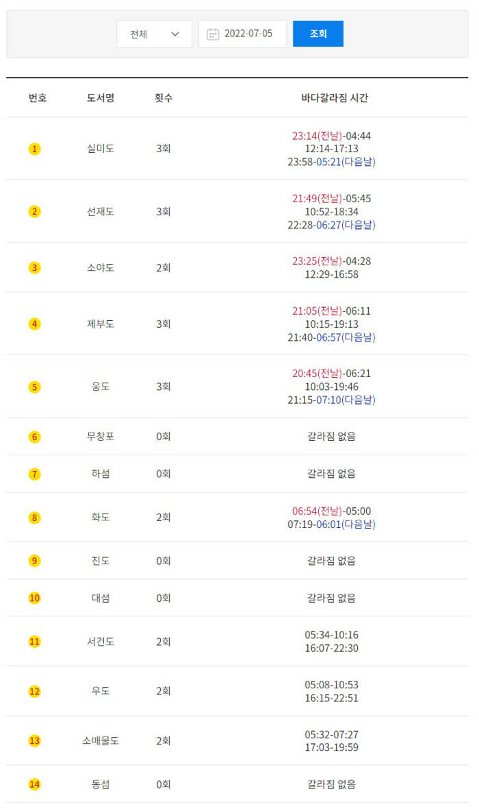 바다갈라짐예보