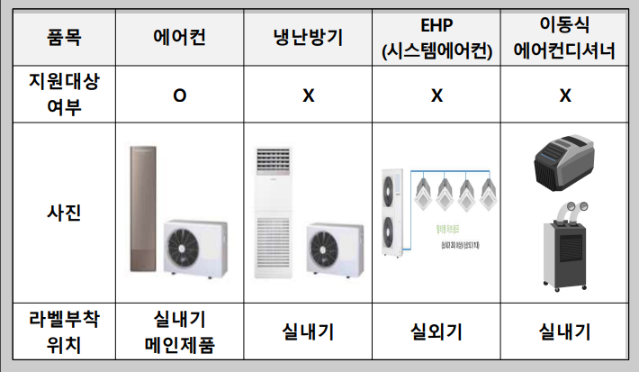 으뜸효율 가전제품