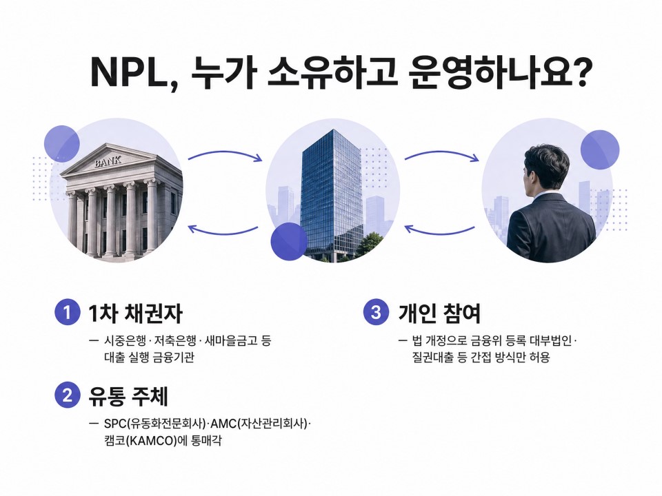 3NPL누가 소유하고 운영하나요