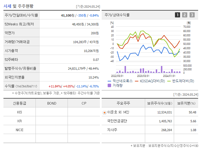 덕산네오룩스_기업개요