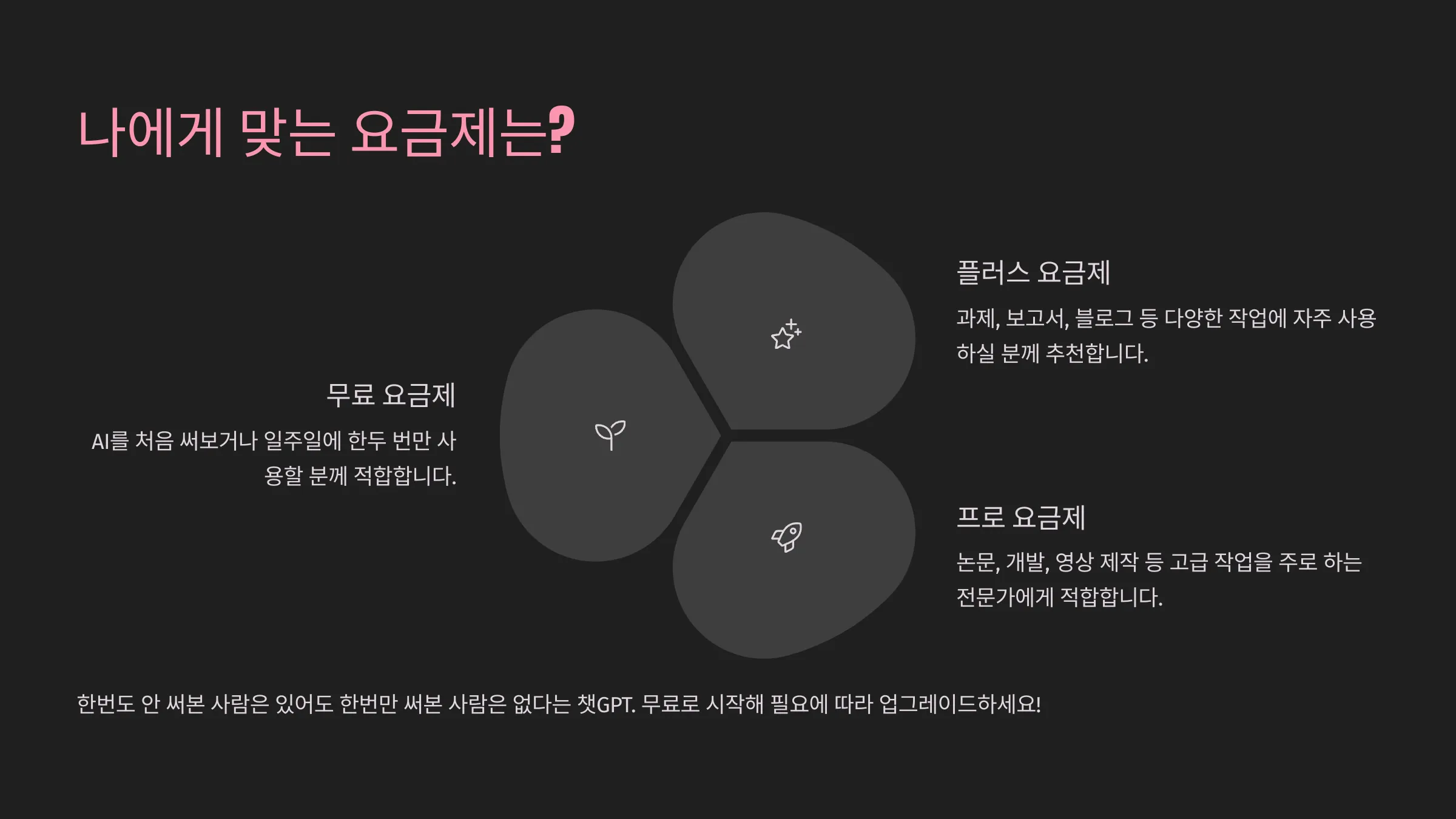 나에게 맞는 요금제 찾기 분석 표