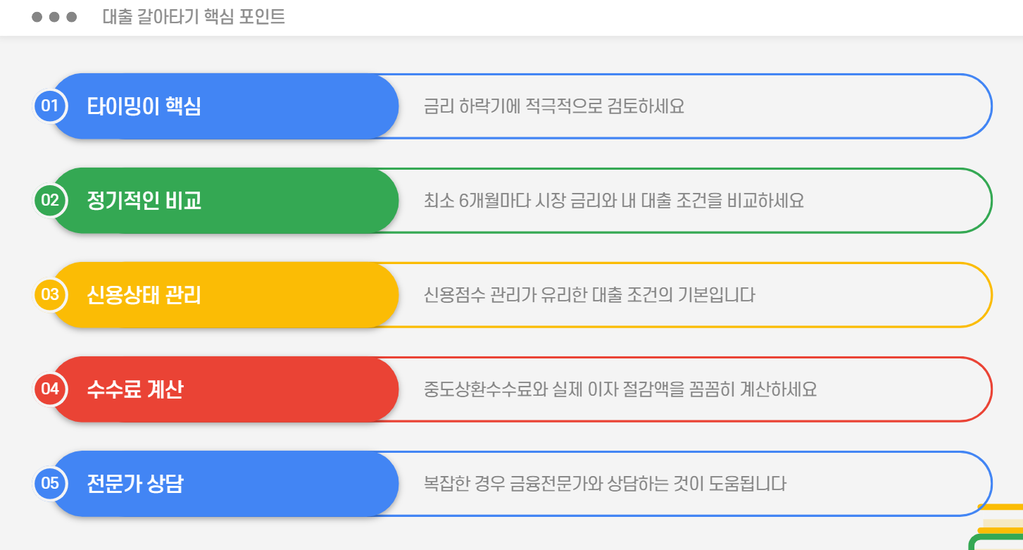 대출 갈아타기 핵심 포인트