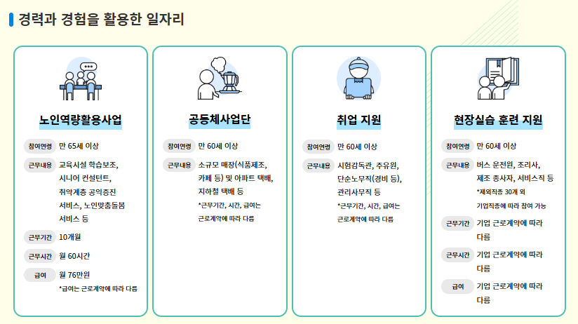 노인일자리