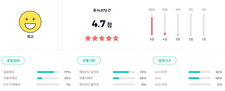 바이탈뷰티 메타그린 슬림업 30일 X 쿠로미 기획 리뷰