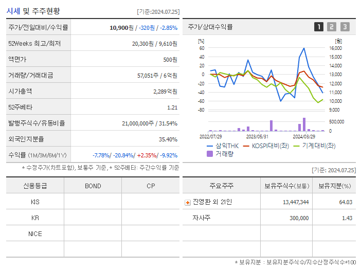 삼익THK_기업개요