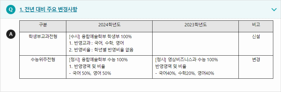 2024학년도 추계예술대학교 전형평가기준 전년 대비 주요 변경사항