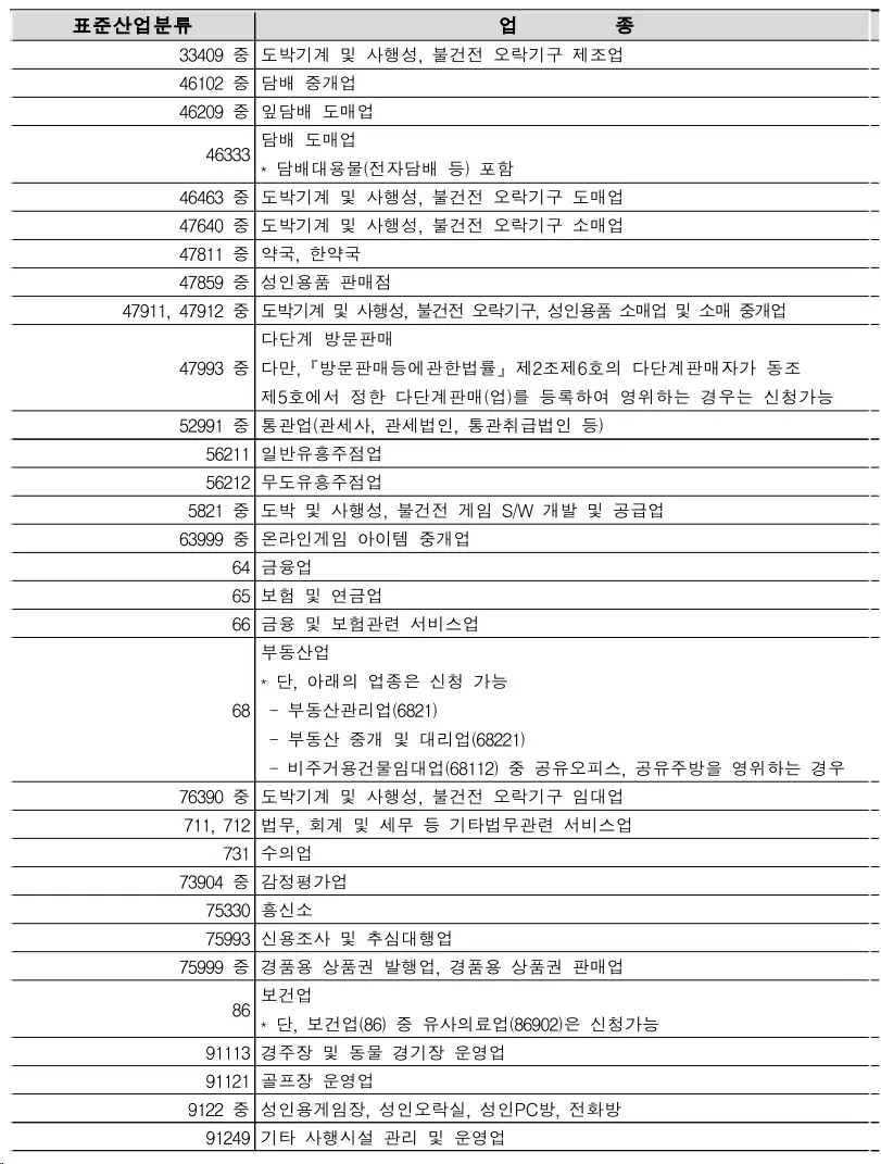 소상공인-전기요금-특별지원-대상-금액-신청-방법