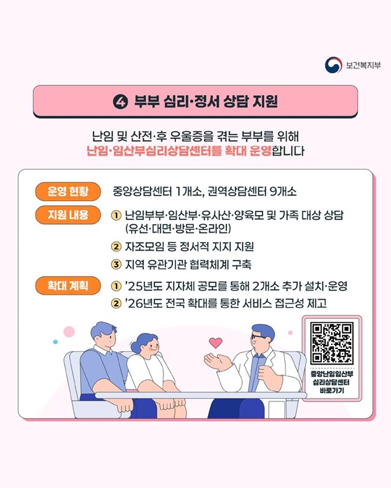 4) 부부 심리·정서 상담 지원